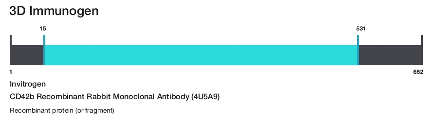 CD42b Recombinant Rabbit Monoclonal Antibody (4U5A9)