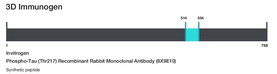 Phospho-Tau (Thr217) Recombinant Rabbit Monoclonal Antibody (8X9E10)