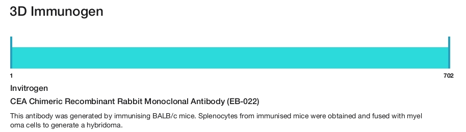 CEA Chimeric Recombinant Rabbit Monoclonal Antibody (EB-022)