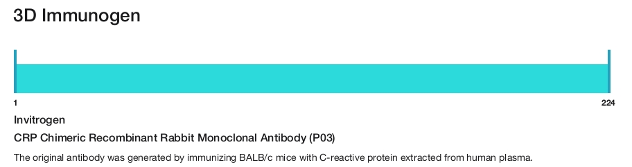 CRP Chimeric Recombinant Rabbit Monoclonal Antibody (P03)