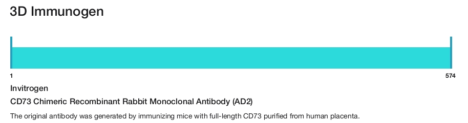 CD73 Chimeric Recombinant Rabbit Monoclonal Antibody (AD2)