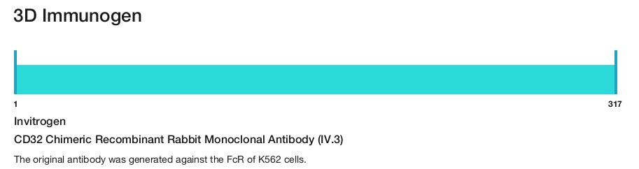 CD32 Chimeric Recombinant Rabbit Monoclonal Antibody (IV.3)