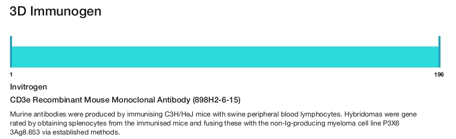 CD3e Recombinant Mouse Monoclonal Antibody (898H2-6-15)