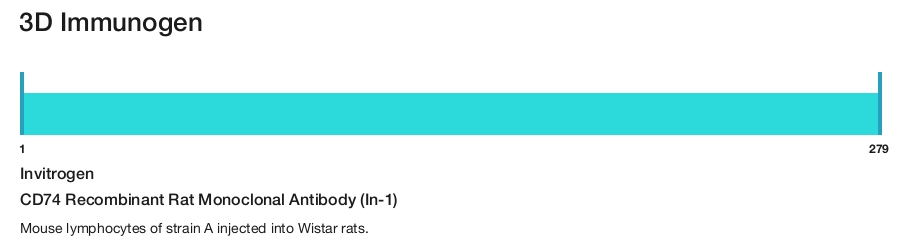 CD74 Recombinant Rat Monoclonal Antibody (In-1)
