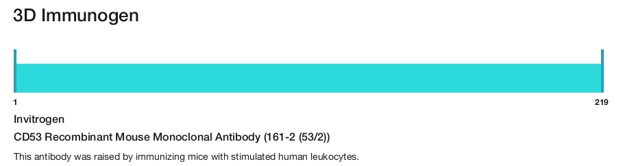 CD53 Recombinant Mouse Monoclonal Antibody (161-2 (53/2))
