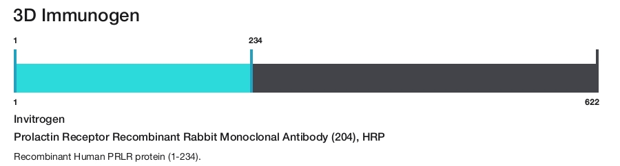 Prolactin Receptor Recombinant Rabbit Monoclonal Antibody (204), HRP
