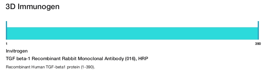 TGF beta-1 Recombinant Rabbit Monoclonal Antibody (016), HRP