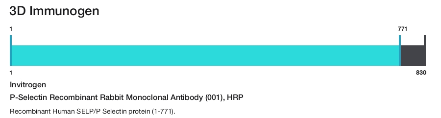 P-Selectin Recombinant Rabbit Monoclonal Antibody (001), HRP