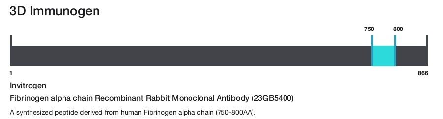 Fibrinogen alpha chain Recombinant Rabbit Monoclonal Antibody (23GB5400)