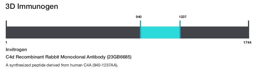 C4d Recombinant Rabbit Monoclonal Antibody (23GB6685)