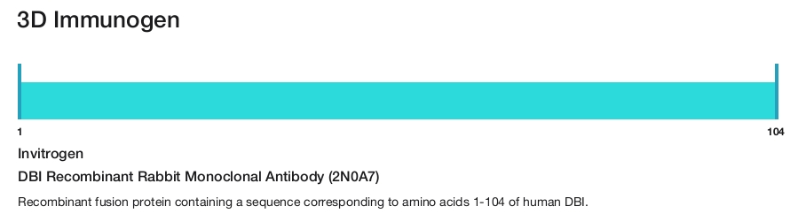 DBI Recombinant Rabbit Monoclonal Antibody (2N0A7)