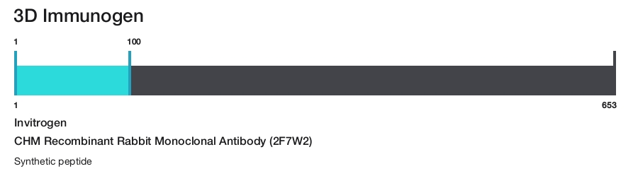 CHM Recombinant Rabbit Monoclonal Antibody (2F7W2)