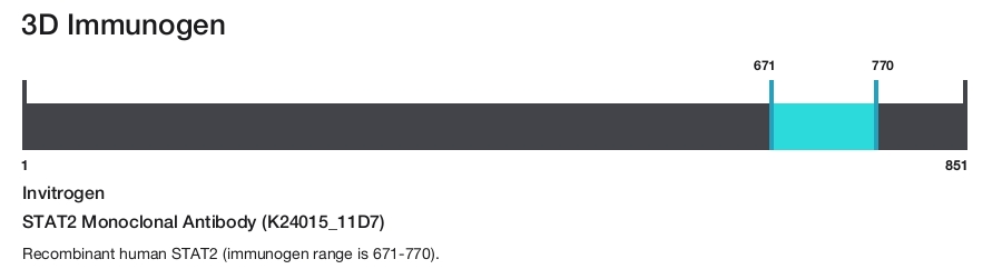 STAT2 Monoclonal Antibody (K24015_11D7)