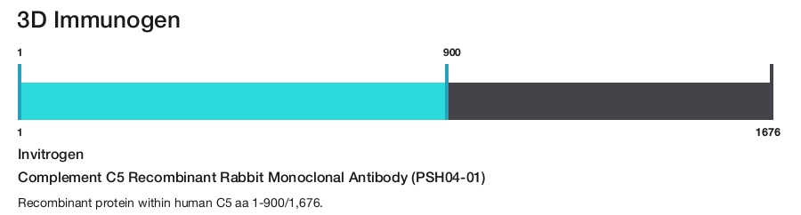 Complement C5 Recombinant Rabbit Monoclonal Antibody (PSH04-01)
