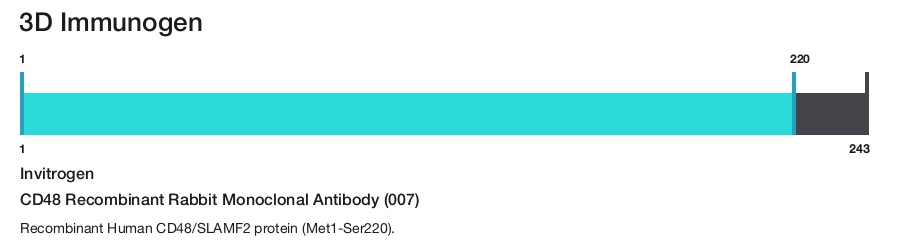 CD48 Recombinant Rabbit Monoclonal Antibody (007)