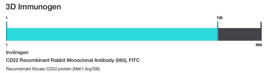 CD22 Recombinant Rabbit Monoclonal Antibody (060), FITC