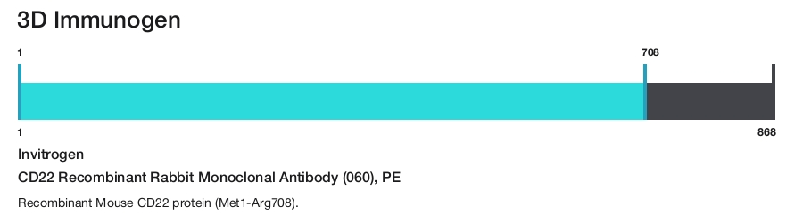 CD22 Recombinant Rabbit Monoclonal Antibody (060), PE
