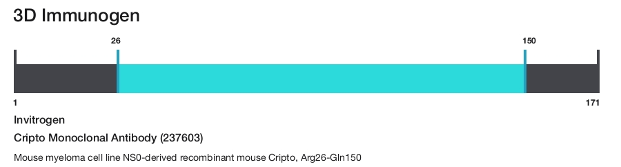 Cripto Monoclonal Antibody (237603)