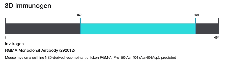RGMA Monoclonal Antibody (292012)