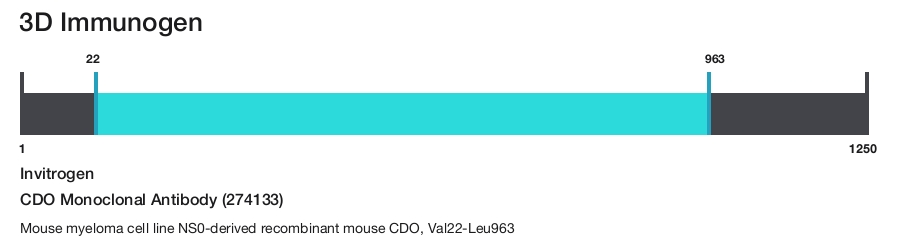 CDO Monoclonal Antibody (274133)