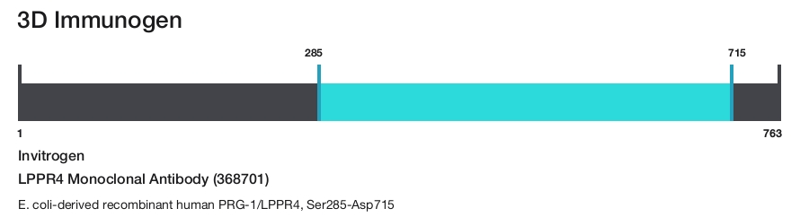 LPPR4 Monoclonal Antibody (368701)