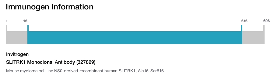 SLITRK1 Monoclonal Antibody (327829)