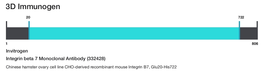 Integrin beta 7 Monoclonal Antibody (332428)