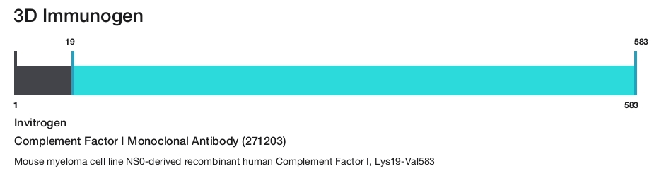 Complement Factor I Monoclonal Antibody (271203)