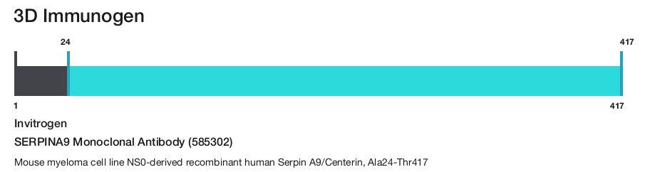 SERPINA9 Monoclonal Antibody (585302)