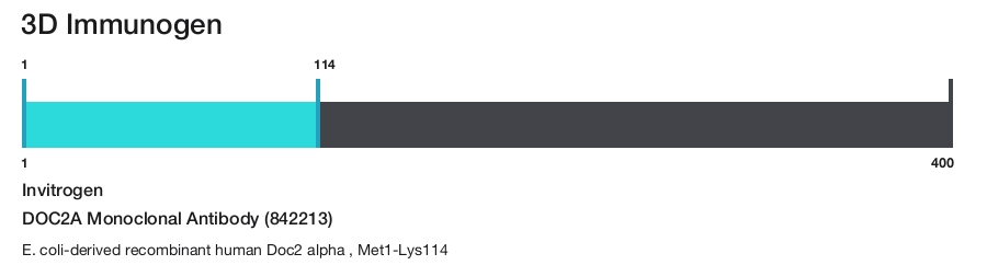 DOC2A Monoclonal Antibody (842213)