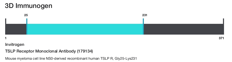 TSLP Receptor Monoclonal Antibody (179134)