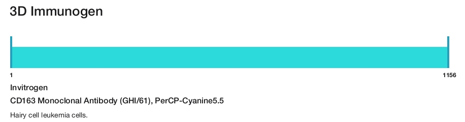 CD163 Monoclonal Antibody (GHI/61), PerCP-Cyanine5.5