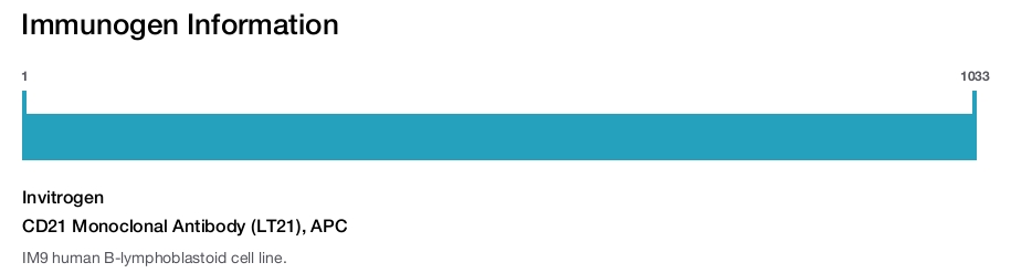 CD21 Monoclonal Antibody (LT21), APC