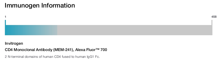 CD4 Monoclonal Antibody (MEM-241), Alexa Fluor™ 700