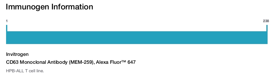 CD63 Monoclonal Antibody (MEM-259), Alexa Fluor™ 647