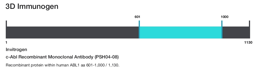 c-Abl Recombinant Monoclonal Antibody (PSH04-08)
