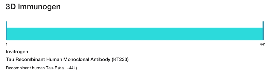 Tau Recombinant Human Monoclonal Antibody (KT233)