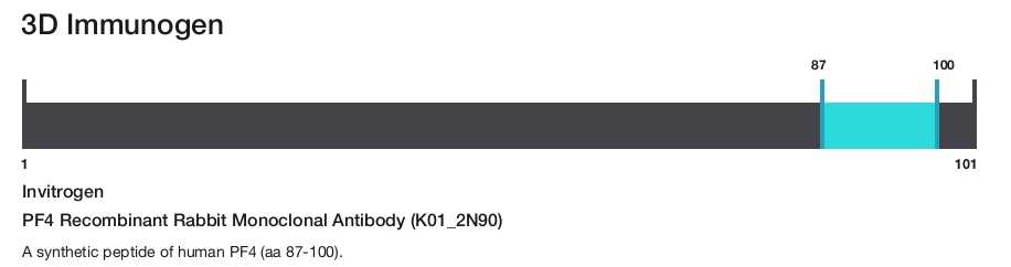 PF4 Recombinant Rabbit Monoclonal Antibody (K01_2N90)
