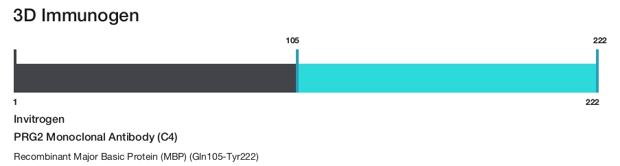 PRG2 Monoclonal Antibody (C4)