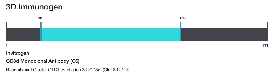 CD3d Monoclonal Antibody (C6)