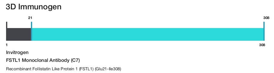 FSTL1 Monoclonal Antibody (C7)