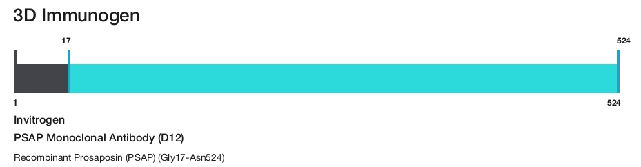 PSAP Monoclonal Antibody (D12)