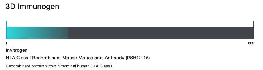 HLA Class I Recombinant Mouse Monoclonal Antibody (PSH12-15)