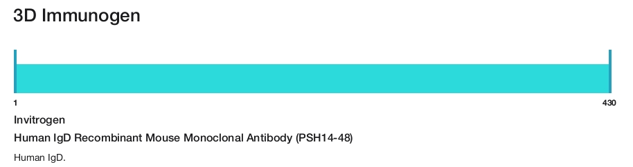 Human IgD Recombinant Mouse Monoclonal Antibody (PSH14-48)