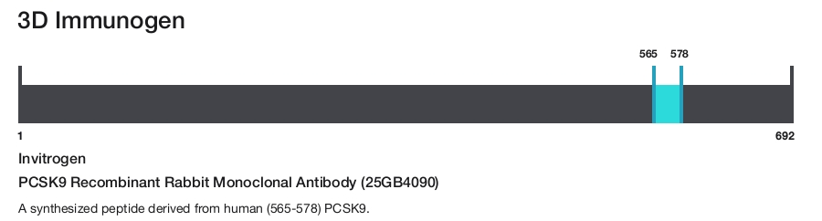PCSK9 Recombinant Rabbit Monoclonal Antibody (25GB4090)