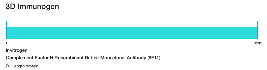 Complement Factor H Recombinant Rabbit Monoclonal Antibody (6F11)