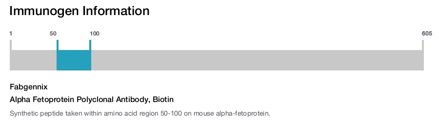 Alpha Fetoprotein Polyclonal Antibody, Biotin