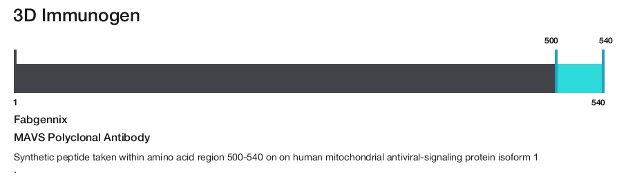 MAVS Polyclonal Antibody