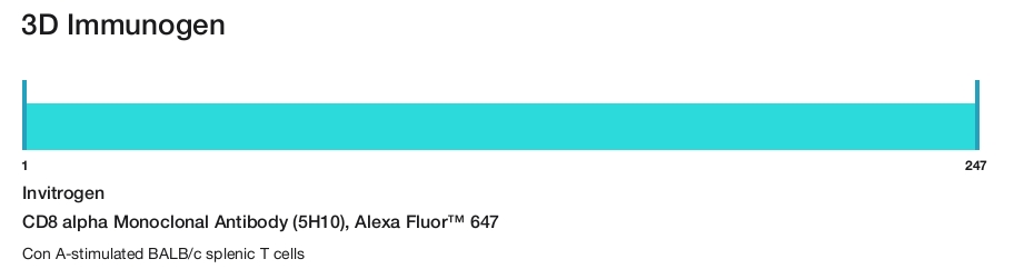 CD8 alpha Monoclonal Antibody (5H10), Alexa Fluor&trade; 647