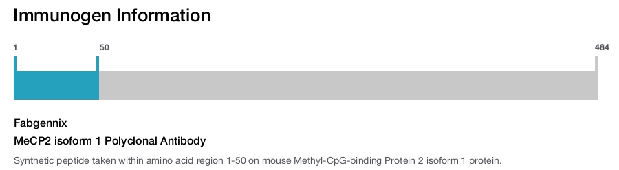 MeCP2 isoform 1 Polyclonal Antibody